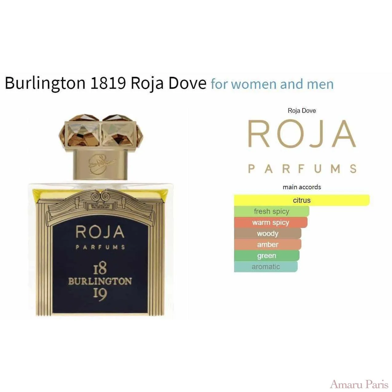 Burlington 1819 Roja Dove for women and men Decant Fragrance Samples