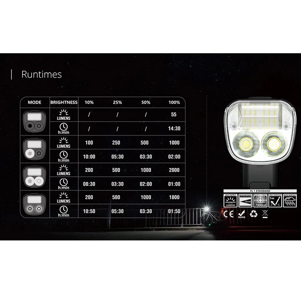 Magicshine ALLTY2000 Rechargeable Front Light (Black)